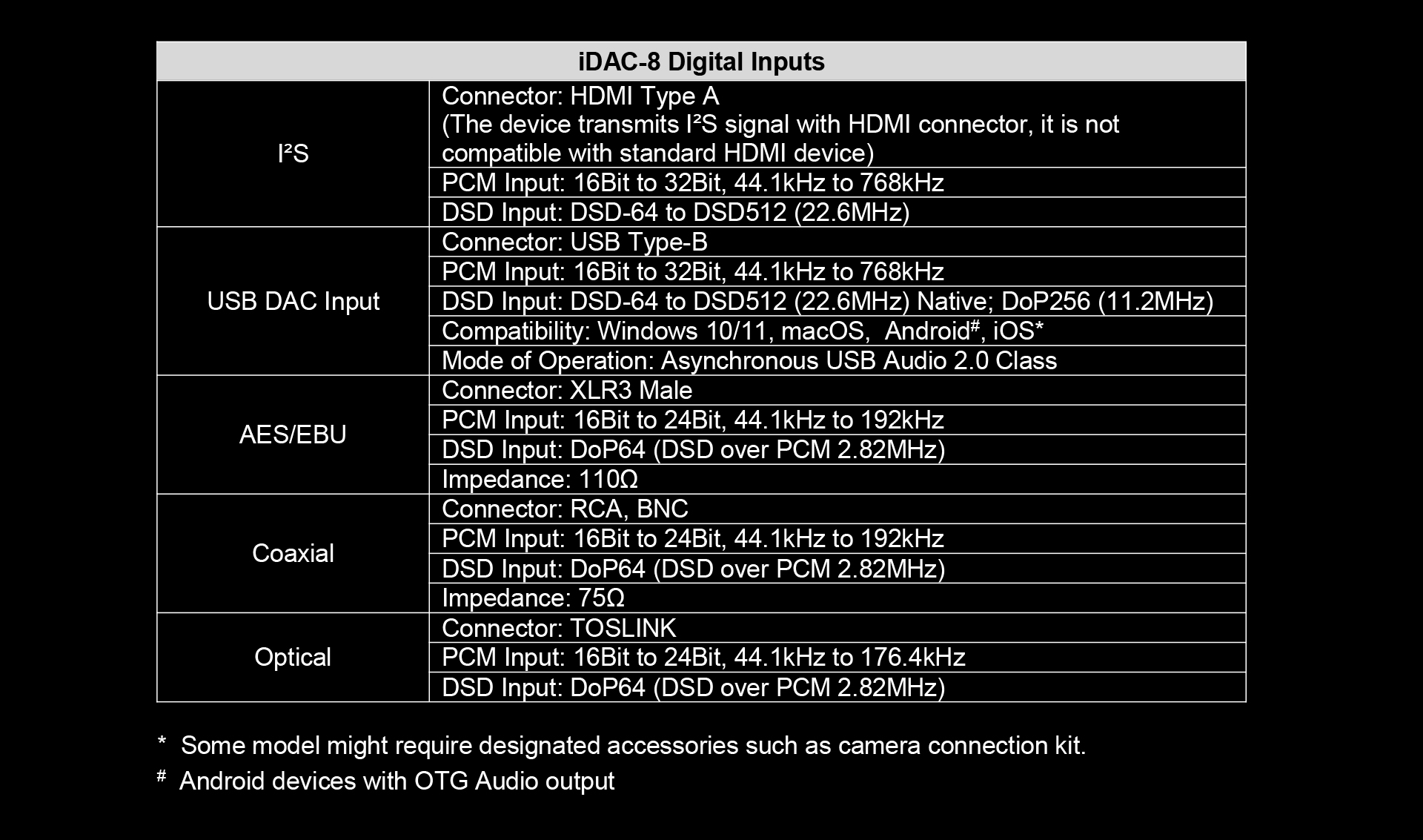 iDAC-8详情页-英文版_18.jpg