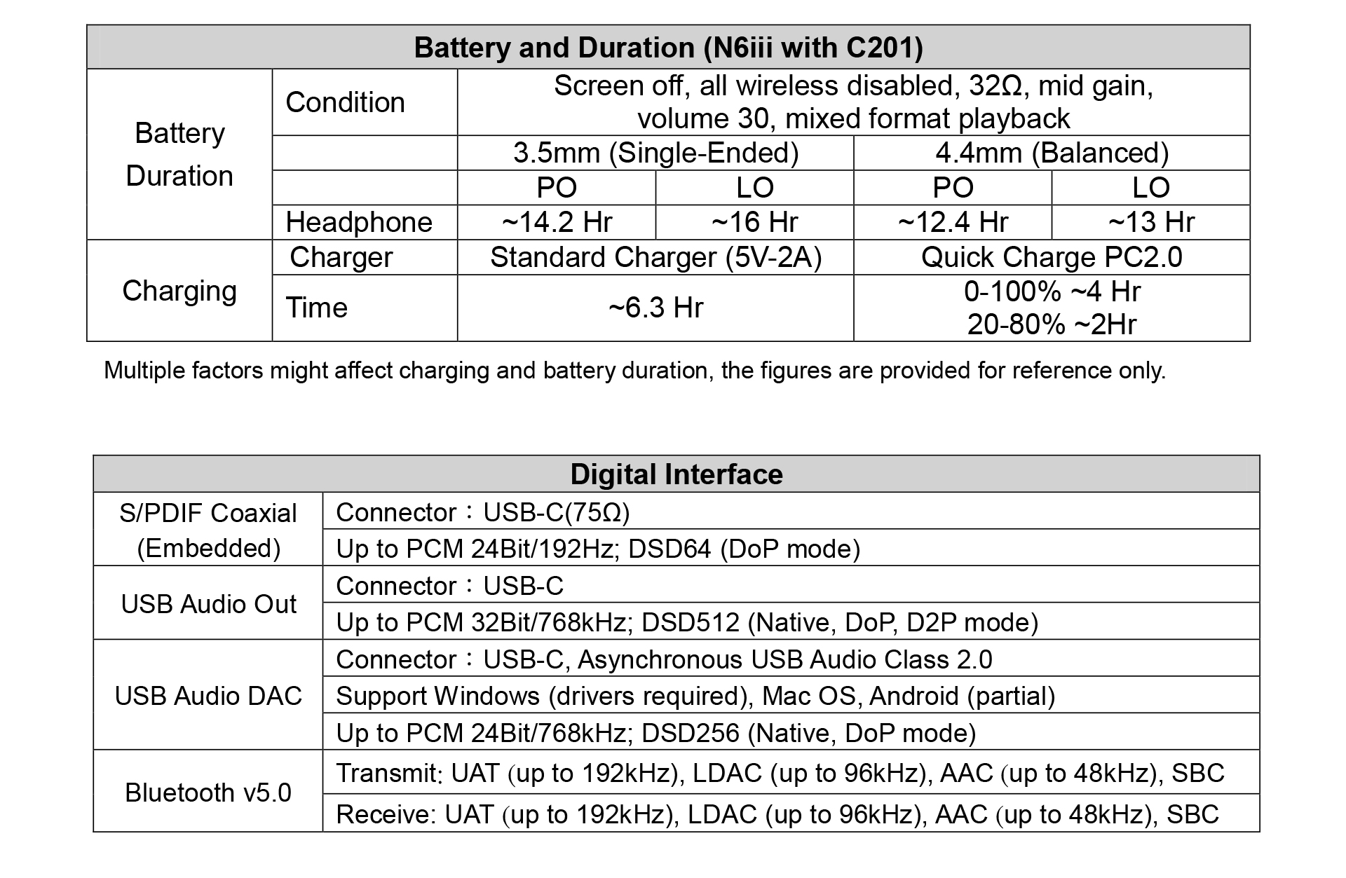 Cayin R6iii Technical Specifications (tech specs)