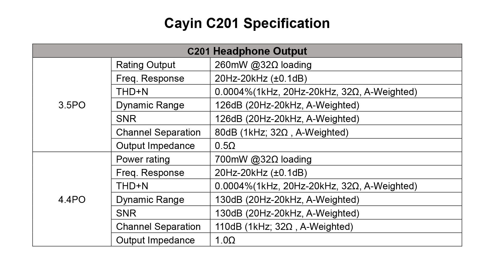 Cayin R6iii C201 Technical Specifications