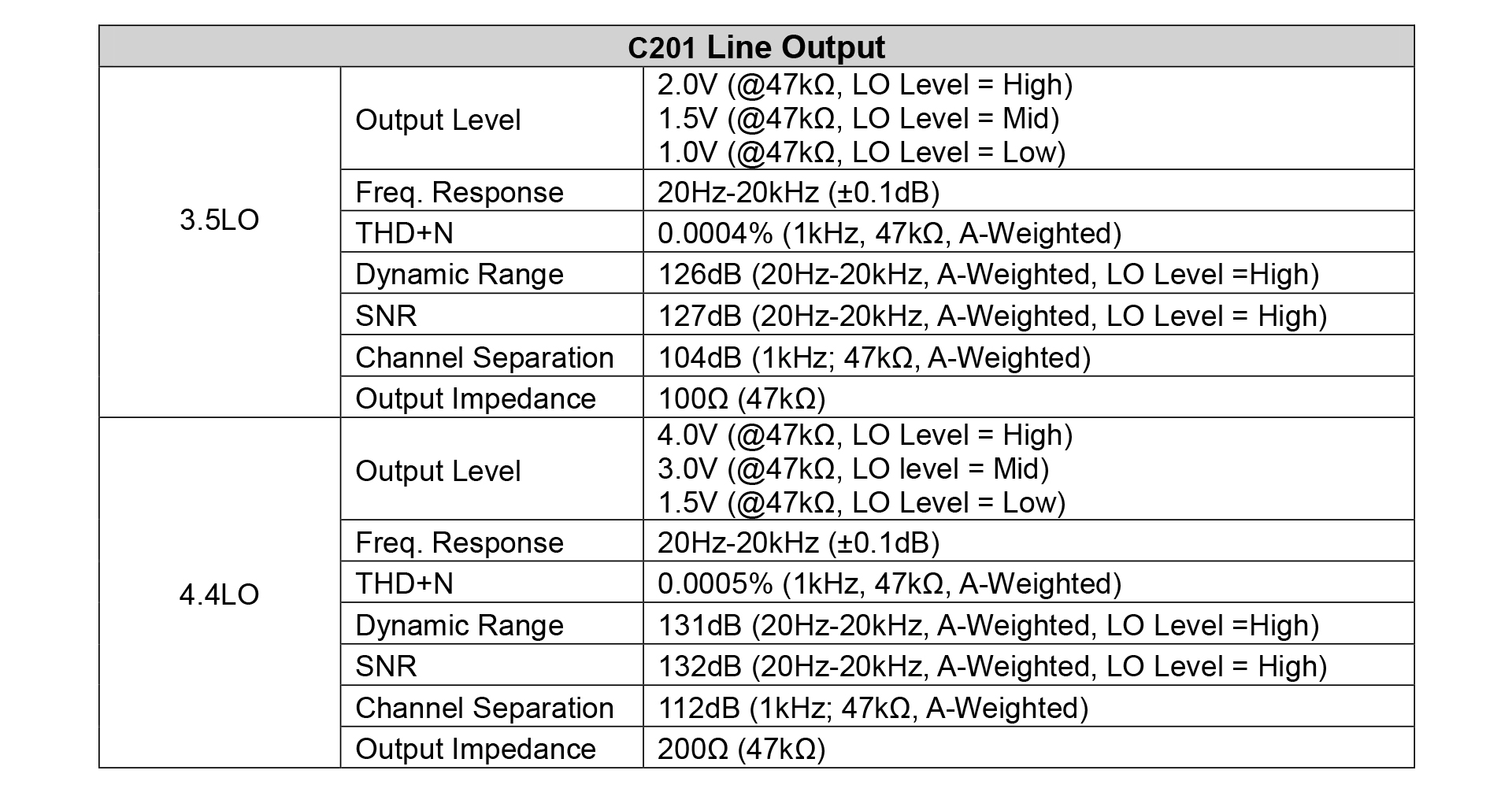 Cayin R6iii C201 (tech specs)