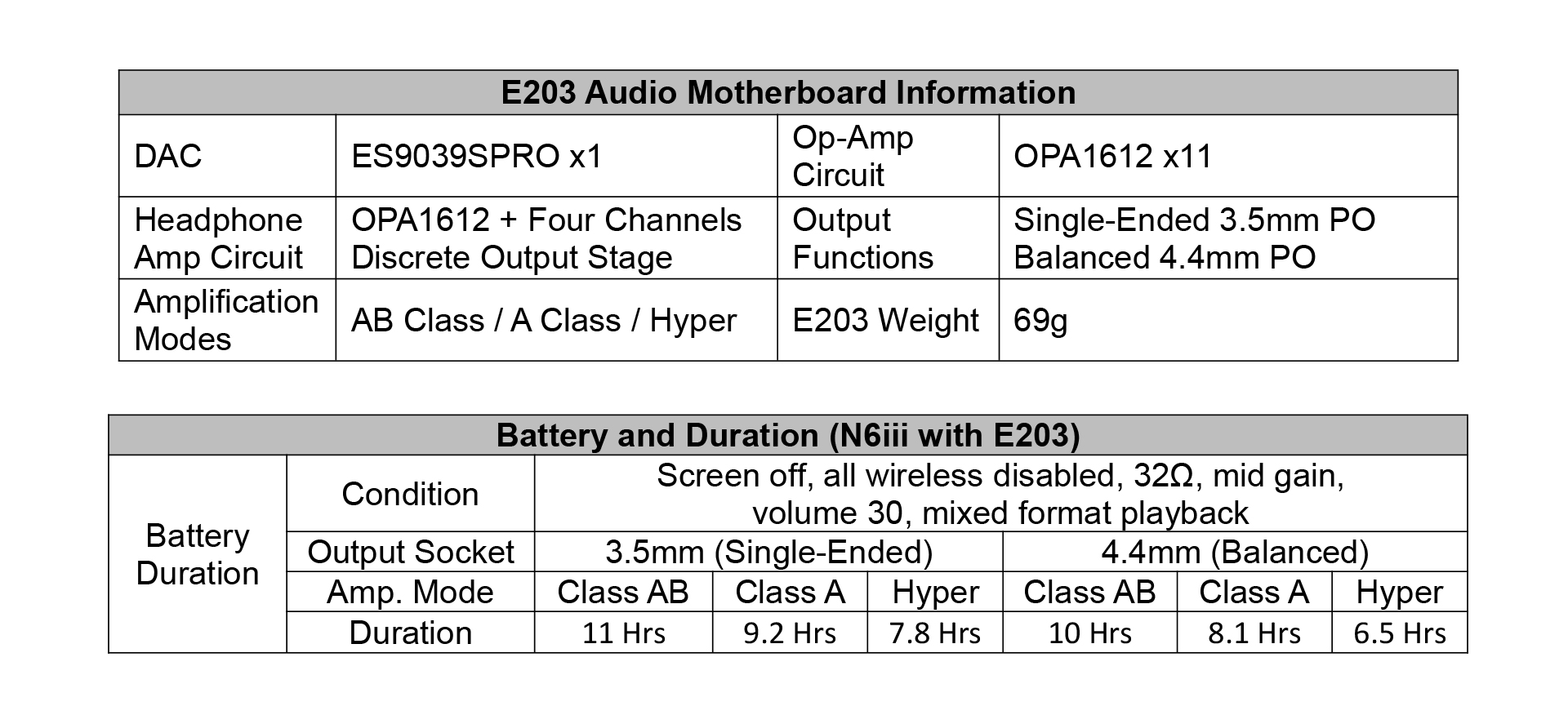 Cayin R6iii E203 Technical Specifications