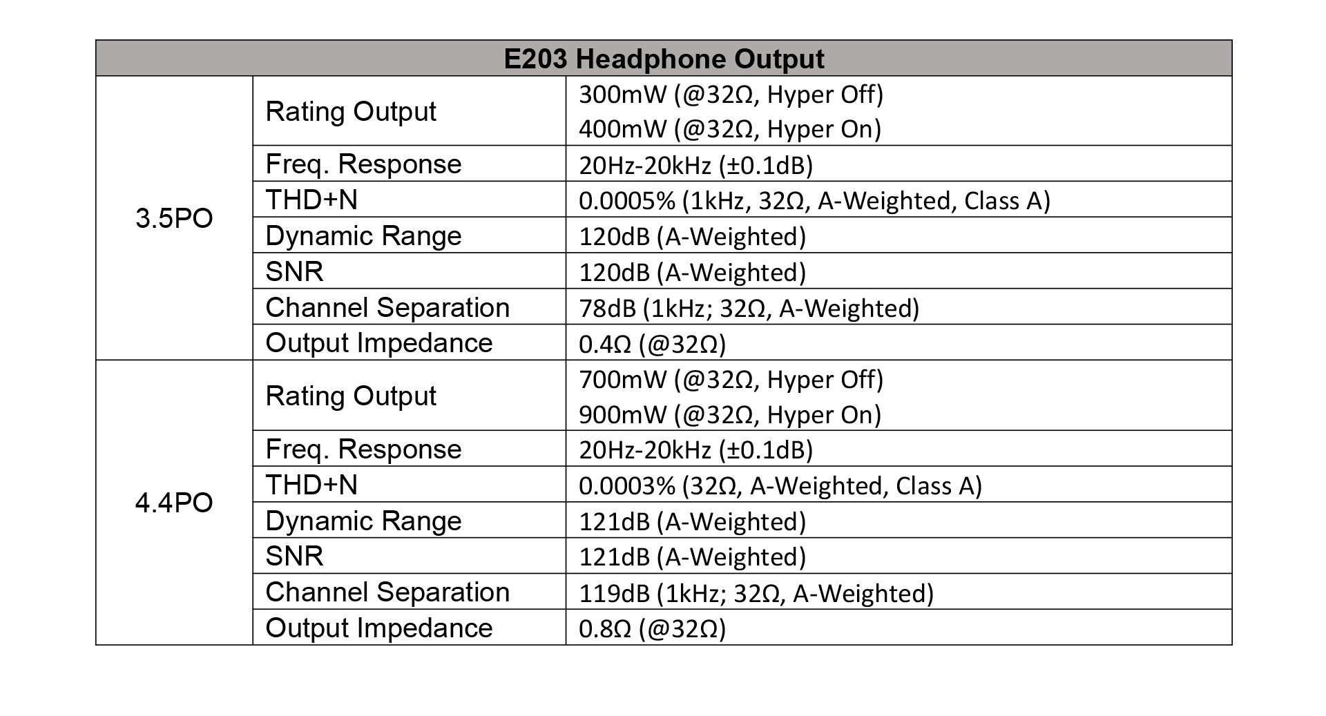 Cayin R6iii E203 Sound Motherboard Technical Specifications (tech specs)